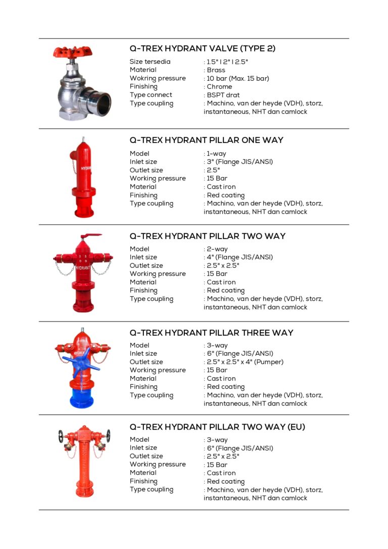 INDORAYA PPI KATALOG HYDRANT ACCESORIES #2026_page-0008