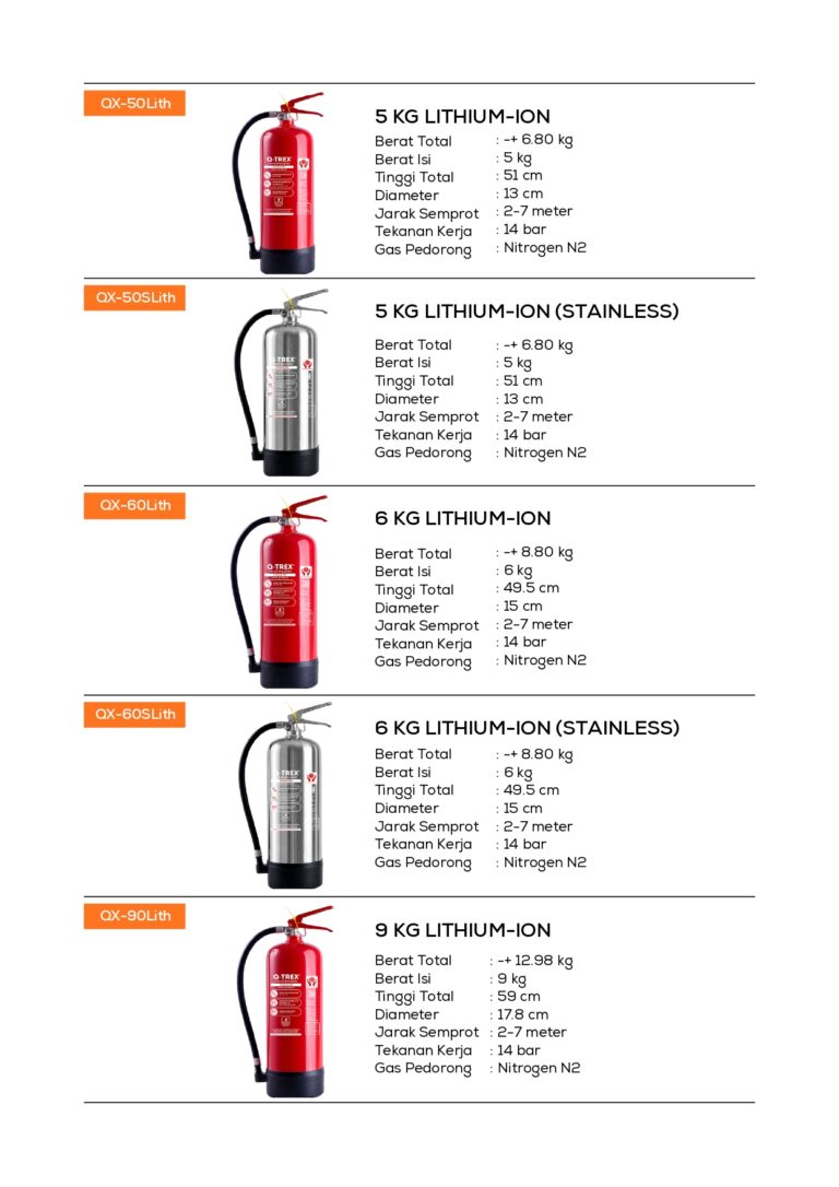 KATALOG FE SNI Q-TREX.2026 By Indoraya_page-0023